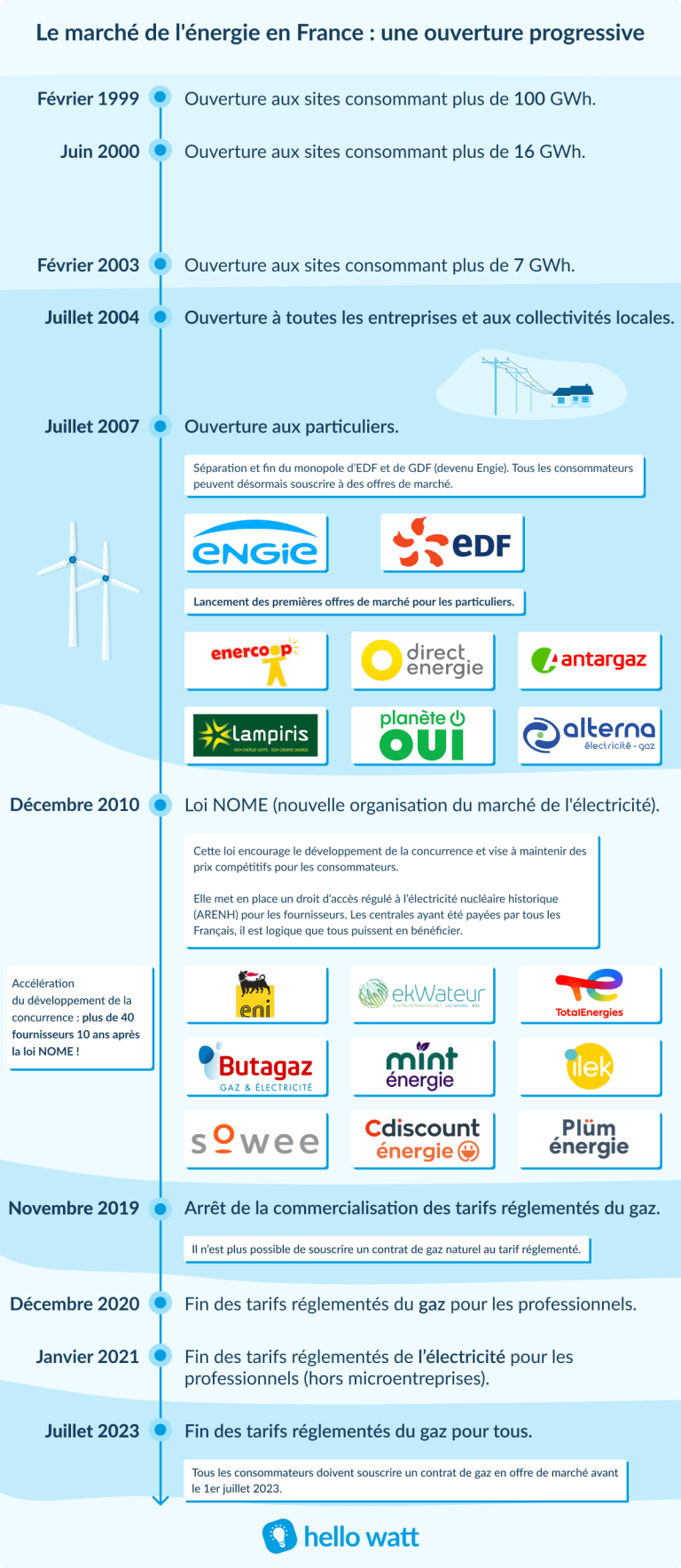 découvrez les enjeux de l'assurance dans un marché électrique en déclin. analyse des tendances, impacts sur les entreprises et stratégies pour naviguer dans un environnement en mutation.