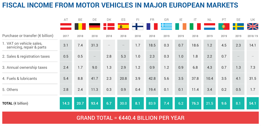 découvrez comment les revenus liés à l'état des automobiles influencent le marché et les démarches administratives. informez-vous sur l'impact économique et les enjeux environnementaux associés à la gestion des véhicules en fin de vie.
