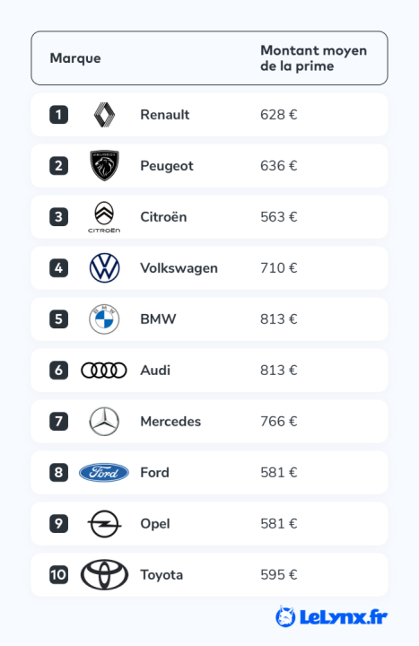 découvrez les dernières tendances en matière d'épargne et d'assurance auto pour optimiser vos finances. informez-vous sur les nouvelles offres, les conseils d'experts et les meilleures pratiques pour choisir la couverture qui vous convient tout en faisant croître votre épargne.