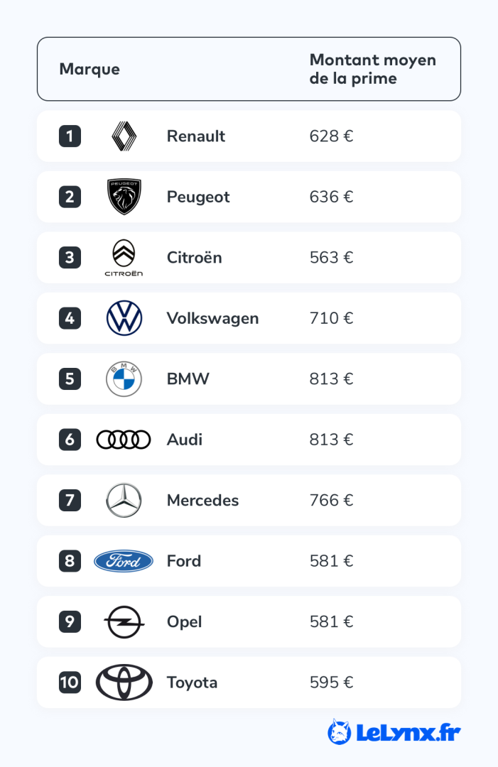 découvrez les dernières tendances en matière d'épargne et d'assurance auto pour optimiser vos finances. informez-vous sur les nouvelles offres, les conseils d'experts et les meilleures pratiques pour choisir la couverture qui vous convient tout en faisant croître votre épargne.