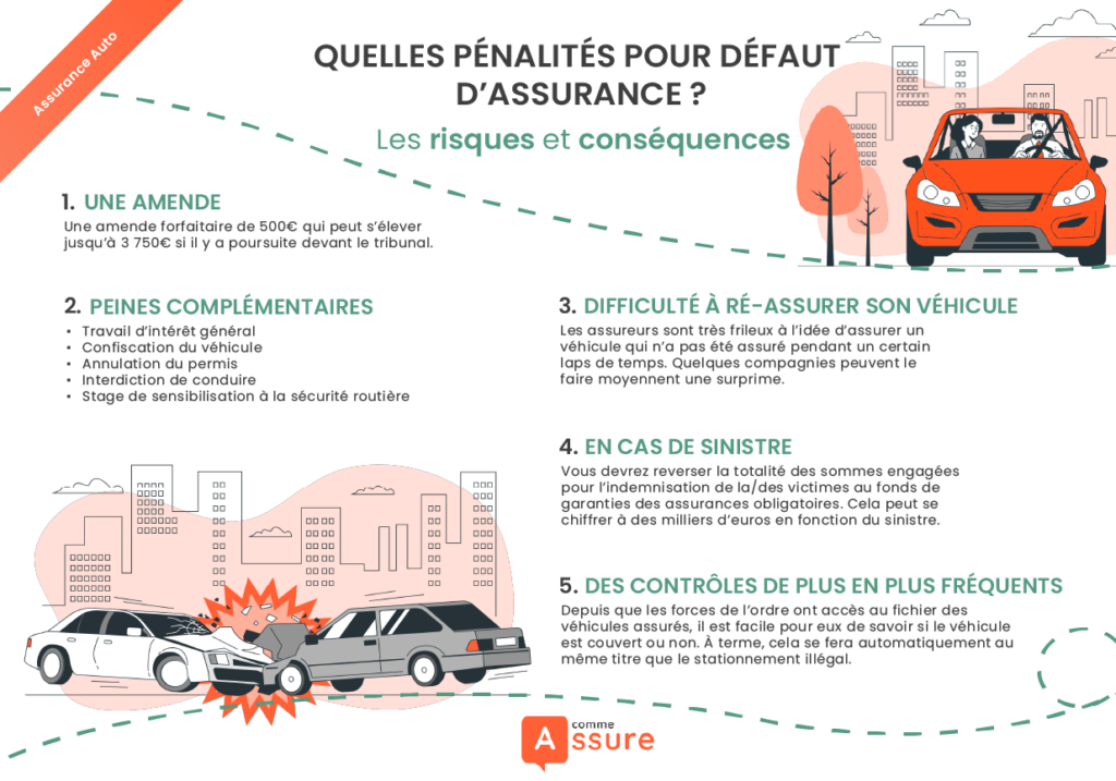 découvrez tout ce que vous devez savoir sur l'assurance auto obligatoire en france : les exigences légales, les garanties essentielles et comment choisir la meilleure couverture pour votre véhicule. protégez-vous et respectez la loi.