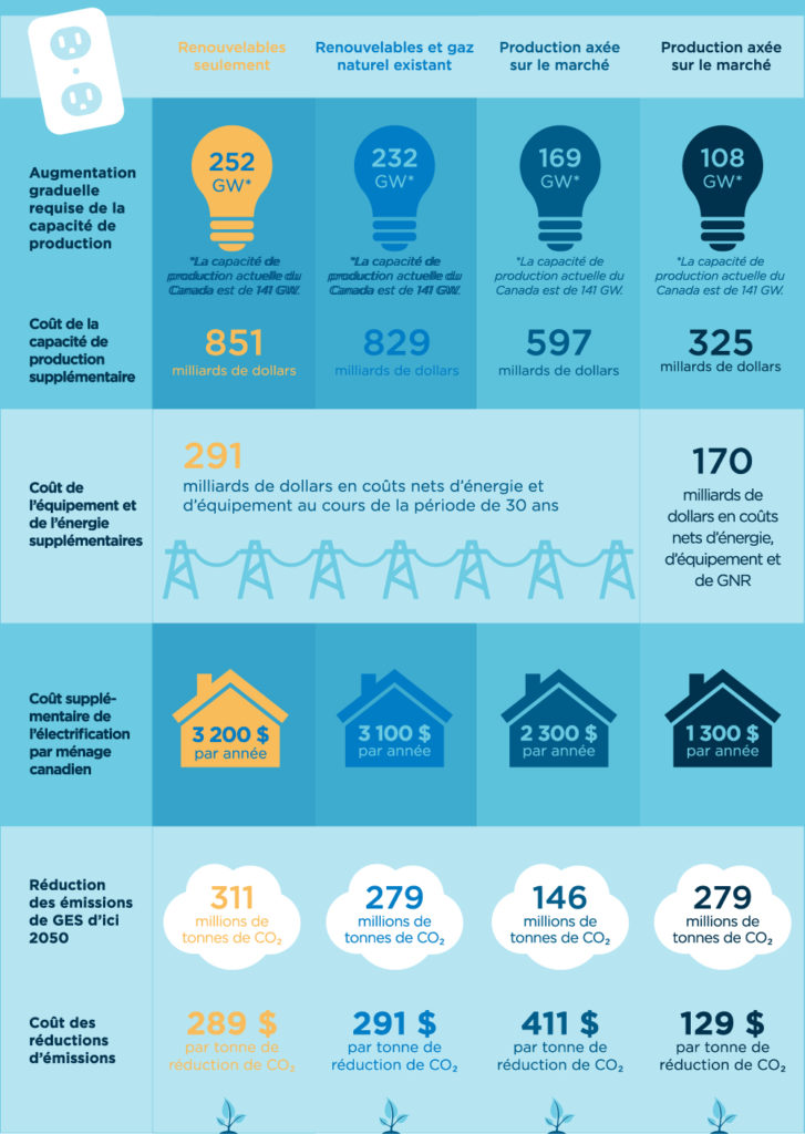 découvrez les solutions d'assurance adaptées à l'électrification au québec. protégez votre investissement avec des options sur mesure pour assurer votre transition énergétique en toute sérénité.
