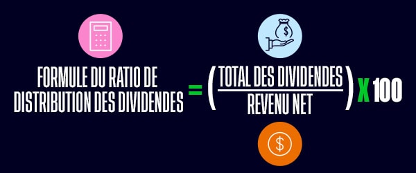 découvrez comment la hausse des dividendes et l'augmentation des bénéfices témoignent de la santé financière des entreprises. analyse des facteurs clés et des tendances du marché.