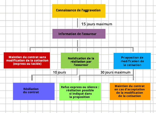 découvrez les étapes essentielles pour résilier votre assurance en toute simplicité. obtenez des conseils pratiques et des informations sur les délais, les formulaires à remplir et les conséquences d'une résiliation. informez-vous pour prendre des décisions éclairées sur vos contrats d'assurance.