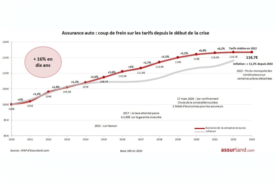 L’assurance des véhicules électriques : une hausse vertigineuse de 49 % par rapport aux voitures thermiques