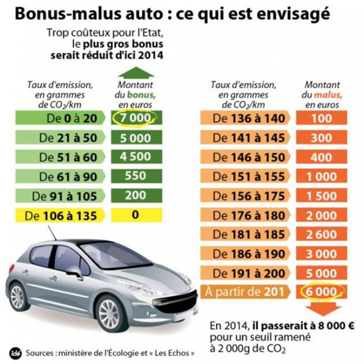 découvrez tout ce qu'il faut savoir sur le système de bonus-malus auto. apprenez comment il fonctionne, son impact sur vos primes d'assurance et les astuces pour réduire vos coûts d'assurance automobile. optimisez votre contrat en profitant des réductions offertes par ce mécanisme.
