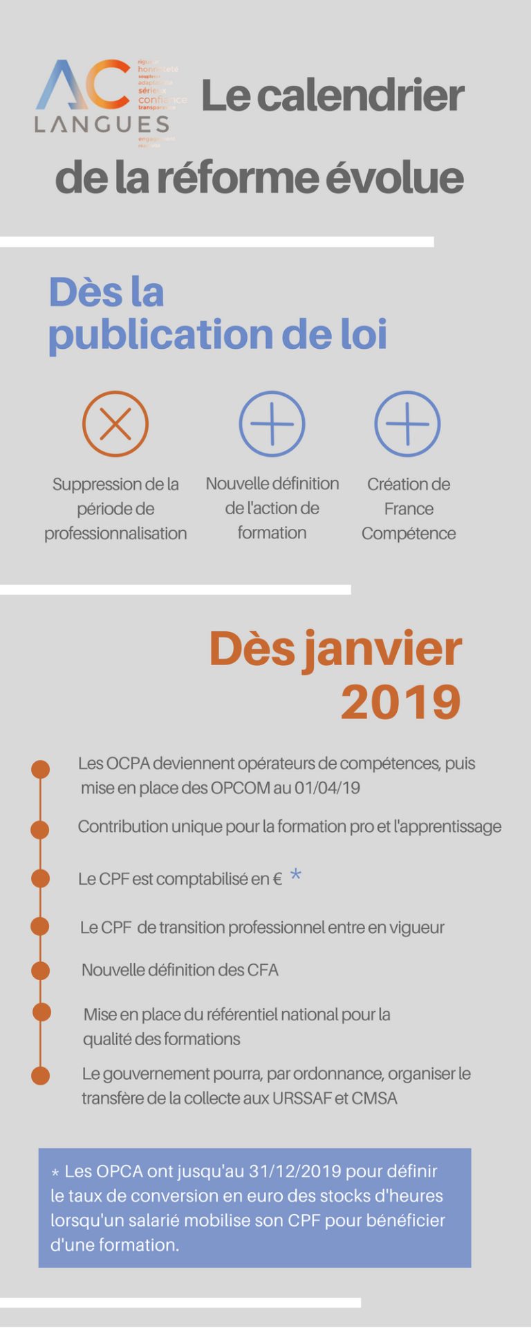 découvrez les principales réformes prévues pour le mois de septembre : impact sur le quotidien, secteurs concernés, et nouveautés à anticiper pour particuliers et professionnels.