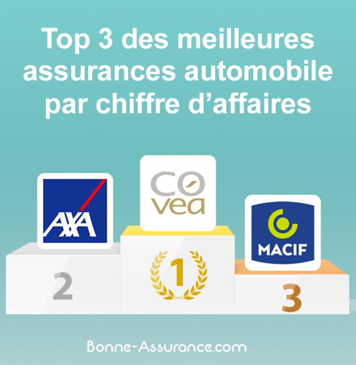 découvrez tout ce qu’il faut savoir sur les assurances auto en 2025 : nouveautés, conseils, garanties et comparatif pour choisir la meilleure couverture adaptée à vos besoins.