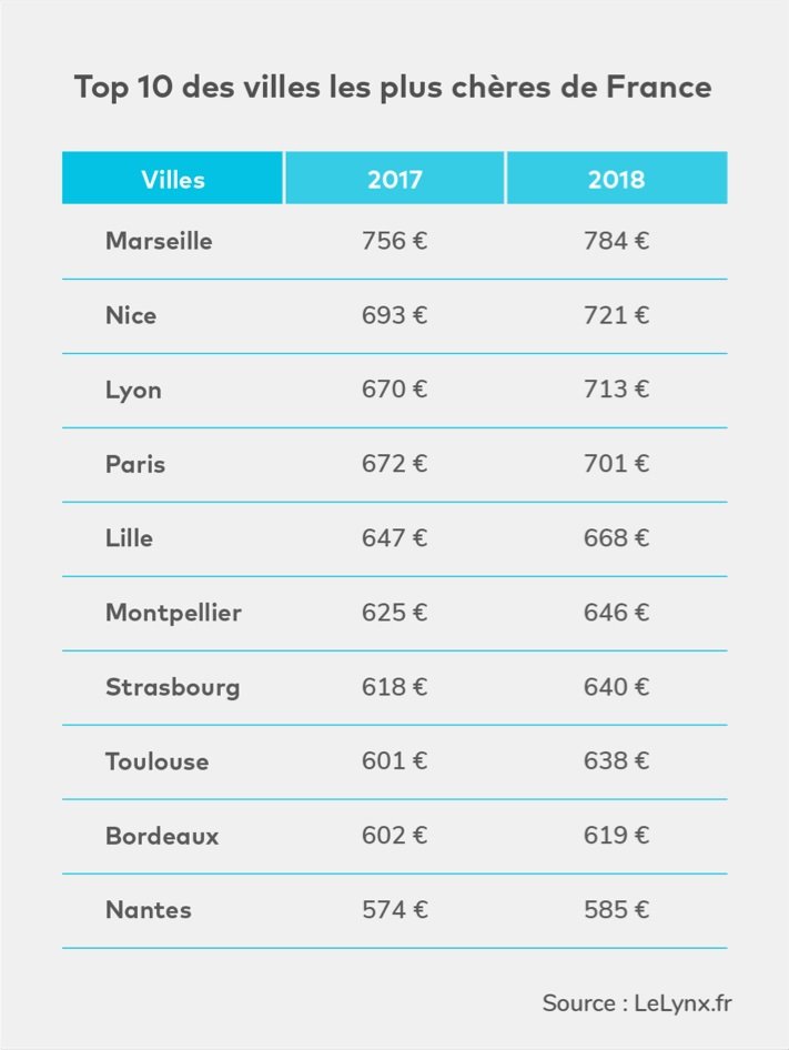 découvrez pourquoi les primes d’assurance auto devraient augmenter de 4 à 5 % en 2026 et comment anticiper cette hausse pour mieux gérer votre budget automobile.