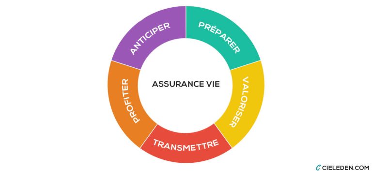 découvrez tout ce qu’il faut savoir sur l’assurance auto en 2025 : nouvelles réglementations, conseils pour choisir le meilleur contrat et astuces pour économiser sur votre prime d’assurance automobile.
