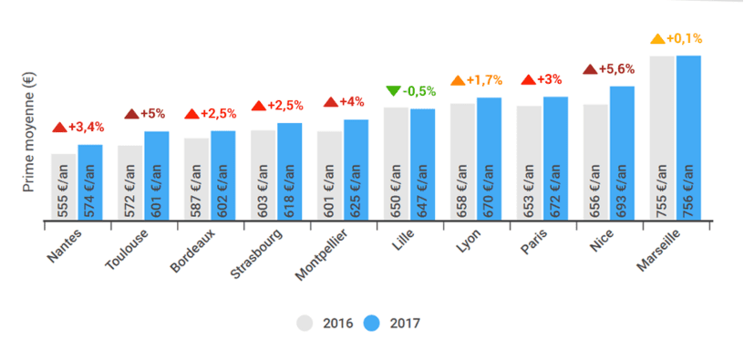 découvrez les tendances clés du baromètre assurance auto 2025, analyses et prévisions pour mieux choisir votre couverture automobile.