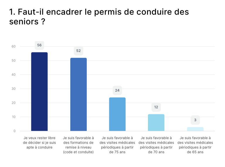 découvrez les dernières nouveautés concernant la suppression du permis à vie pour les automobilistes et les implications pour votre conduite.