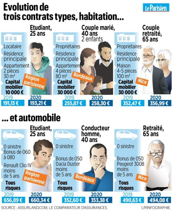 découvrez comment bénéficier des tarifs réduits sur votre assurance. comparez les offres et trouvez la meilleure couverture à prix avantageux adaptée à vos besoins.