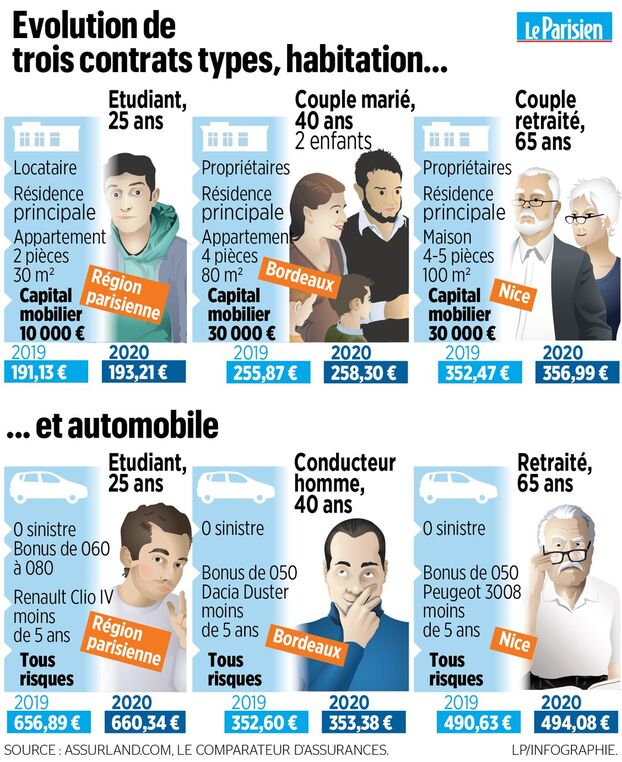 découvrez comment bénéficier des tarifs réduits sur votre assurance. comparez les offres et trouvez la meilleure couverture à prix avantageux adaptée à vos besoins.