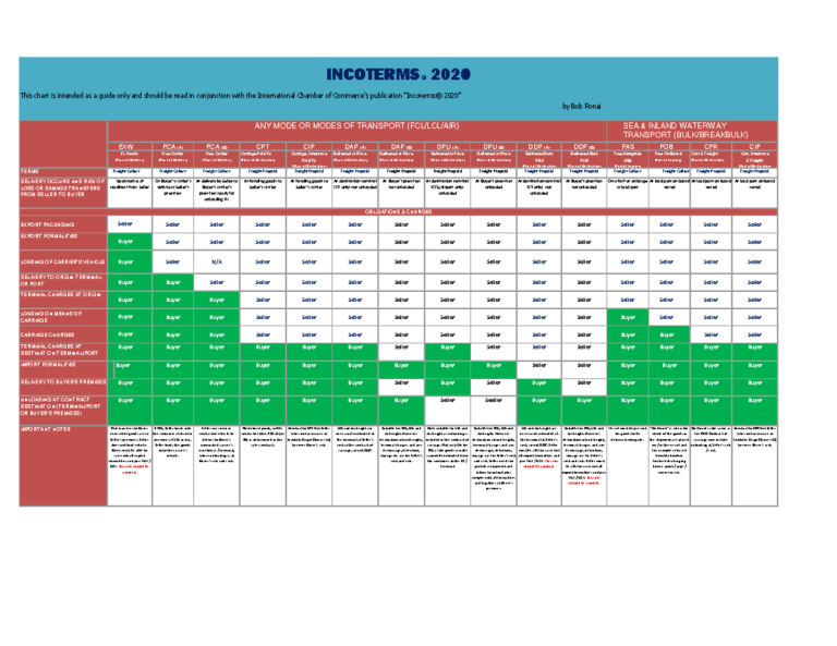 découvrez les garanties essentielles pour votre contrat auto et protégez votre véhicule contre tous les imprévus.