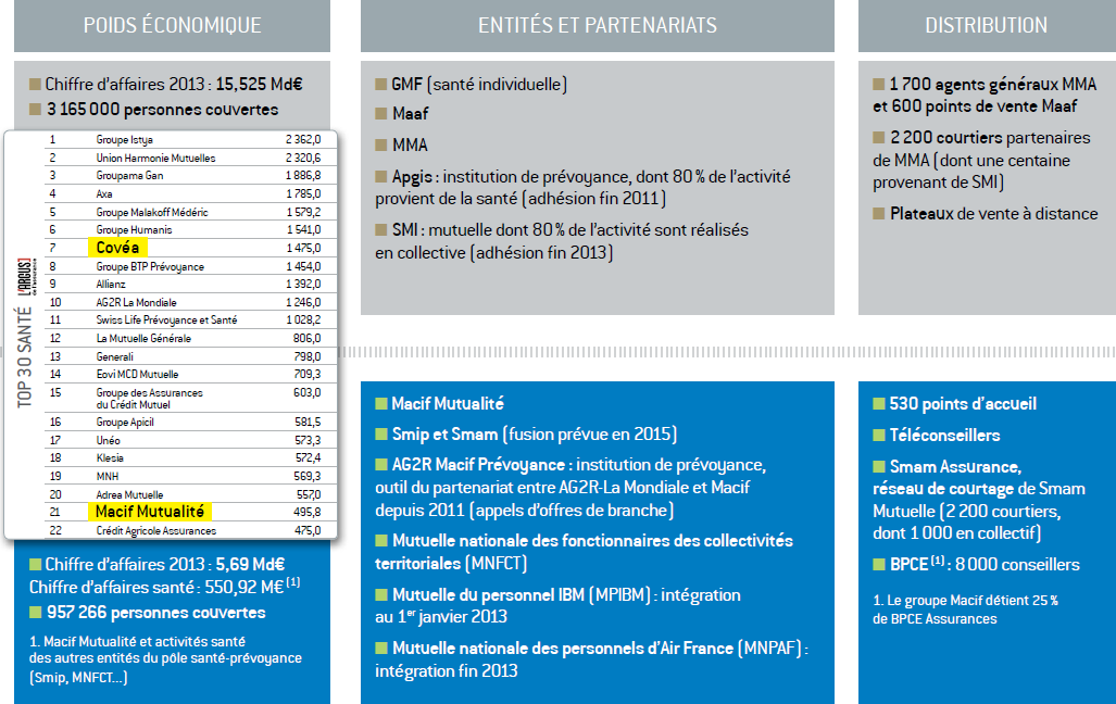découvrez les avantages exclusifs des réductions pour recycleurs partenaires chez covéa et macif, optimisez vos économies tout en soutenant l'environnement.