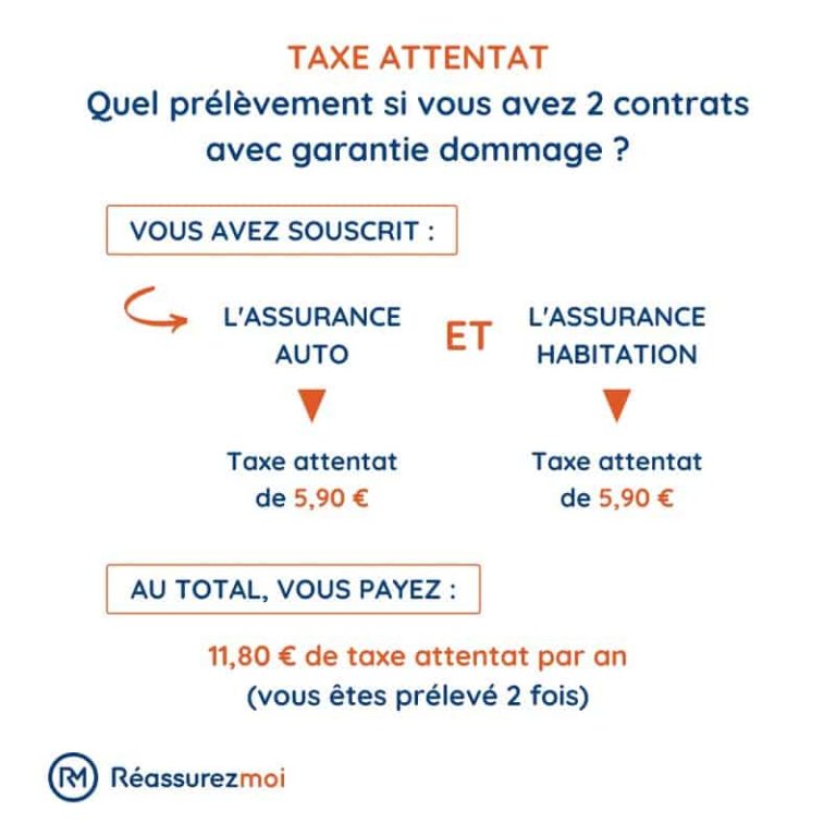 découvrez comment la taxe émeutes impacte la stabilité de votre assurance et ce que cela signifie pour votre protection en cas de dommages liés à des événements sociaux.