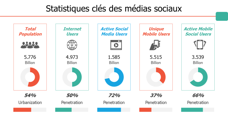découvrez les statistiques clés de l'assurance auto en janvier 2026 pour mieux comprendre les tendances du marché et faire un choix éclairé.