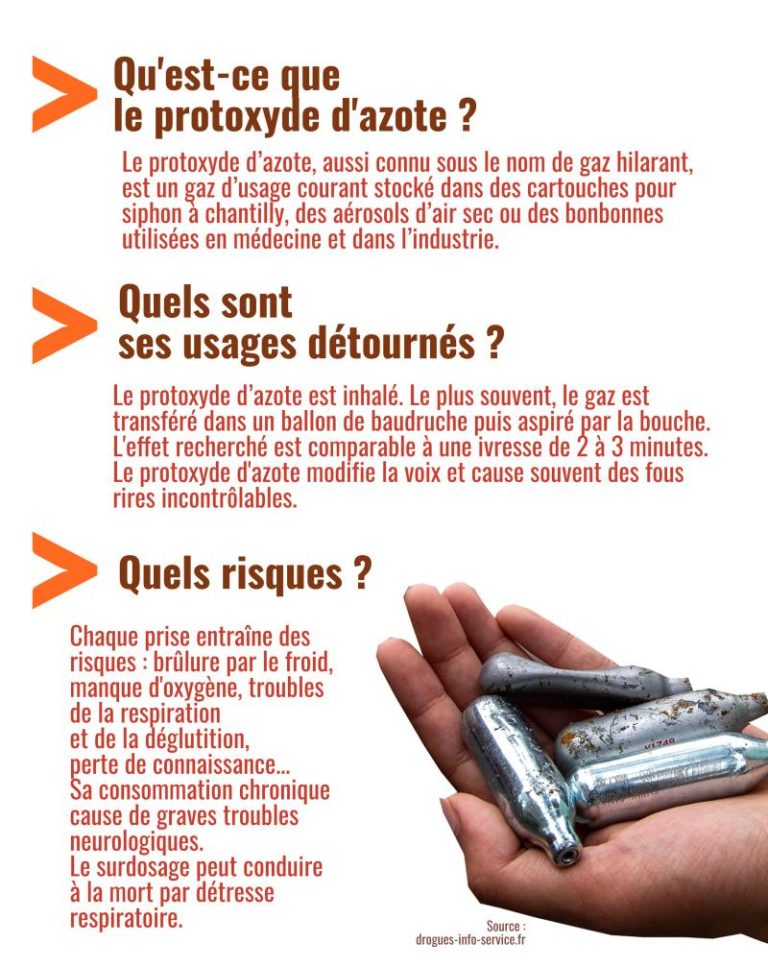 découvrez l'impact de l'utilisation du protoxyde d'azote sur votre assurance auto et les précautions à prendre pour rester assuré en toute sécurité.