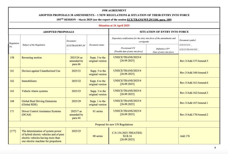 tesla lance une assurance à moitié prix pour les véhicules équipés de la conduite autonome full self-driving (fsd), sous certaines conditions. profitez d'une couverture avantageuse adaptée à votre technologie de pointe.