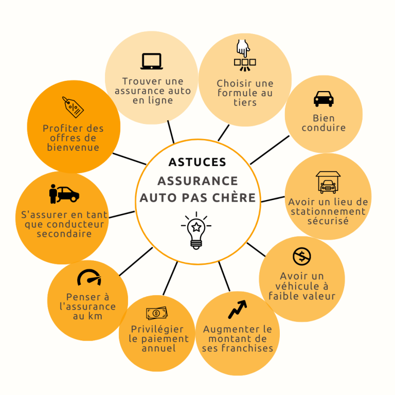 découvrez le top 10 des villes où l'assurance auto est la plus chère en 2026 et comparez les tarifs pour mieux choisir votre couverture.
