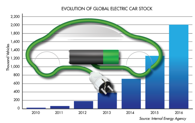 découvrez comment les ventes de véhicules électriques en europe ont dépassé celles des voitures à essence, marquant une étape majeure dans la transition vers une mobilité plus durable.