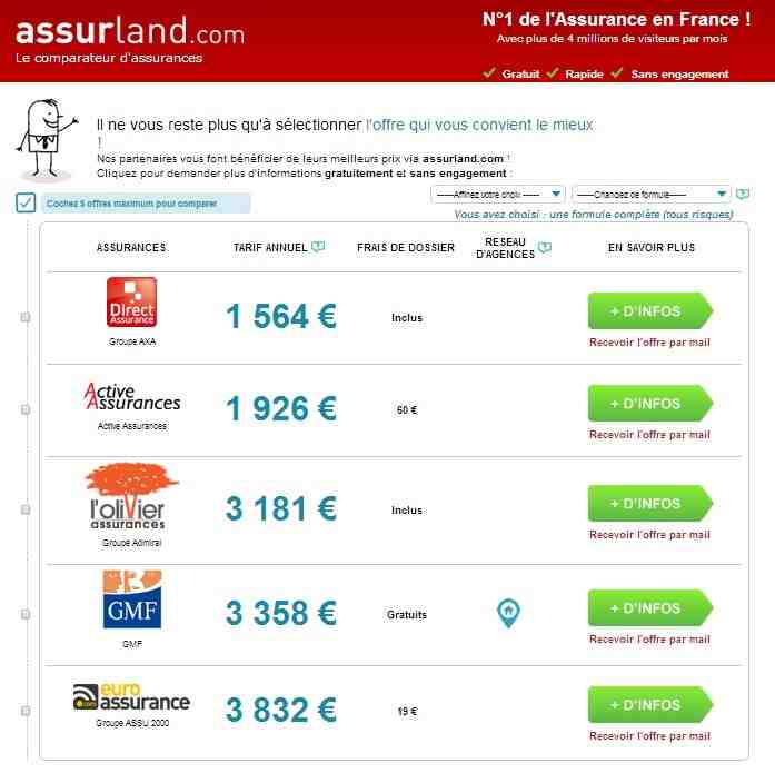 découvrez les villes où les prix de l'assurance auto seront les plus élevés en 2026 et comment optimiser votre budget assurance.