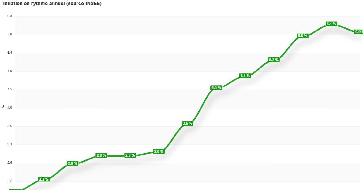 découvrez comment la hausse des amendes de circulation peut influencer le montant de votre assurance auto et ce que cela signifie pour votre budget.