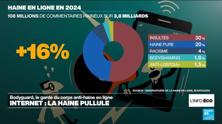découvrez comment un quart des français souhaitent être exemplaires face à la défiance croissante envers le secteur de l'assurance en france.