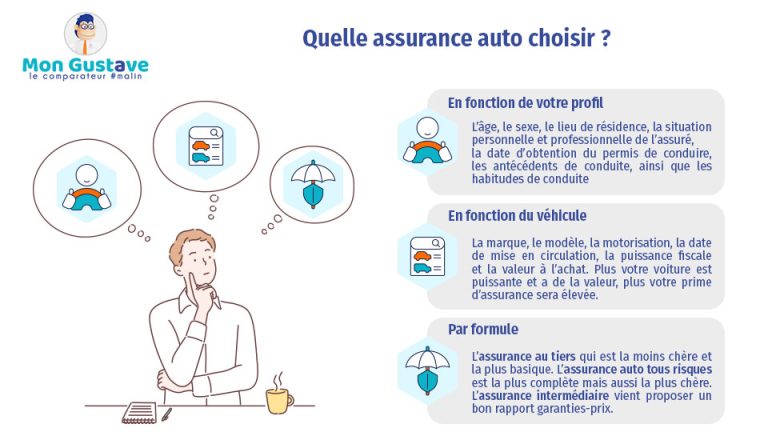 découvrez comment choisir une assurance auto abordable et adaptée à vos besoins pour bénéficier d'une protection optimale sans dépasser votre budget.
