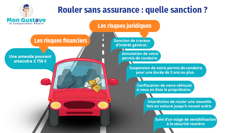 dans la loire, les contrôles radars sont renforcés pour lutter contre la vitesse excessive et la conduite sans assurance, afin d'améliorer la sécurité routière.