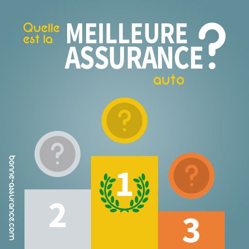 découvrez le top 10 des assurances auto à choisir en 2026 pour bénéficier des meilleures garanties et tarifs adaptés à vos besoins.
