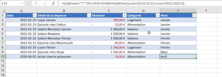découvrez le budget mensuel de mélissa, préparatrice à poitiers, et comment elle gère ses finances au quotidien.