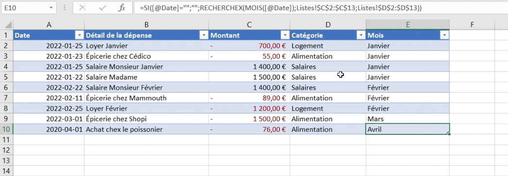 découvrez le budget mensuel de mélissa, préparatrice à poitiers, et comment elle gère ses finances au quotidien.