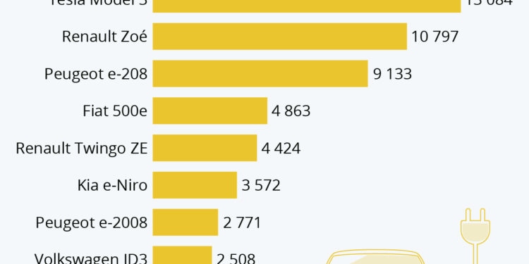 découvrez l'essor spectaculaire des ventes de voitures électriques en france, un signe fort de la transition vers une mobilité plus écologique et durable.